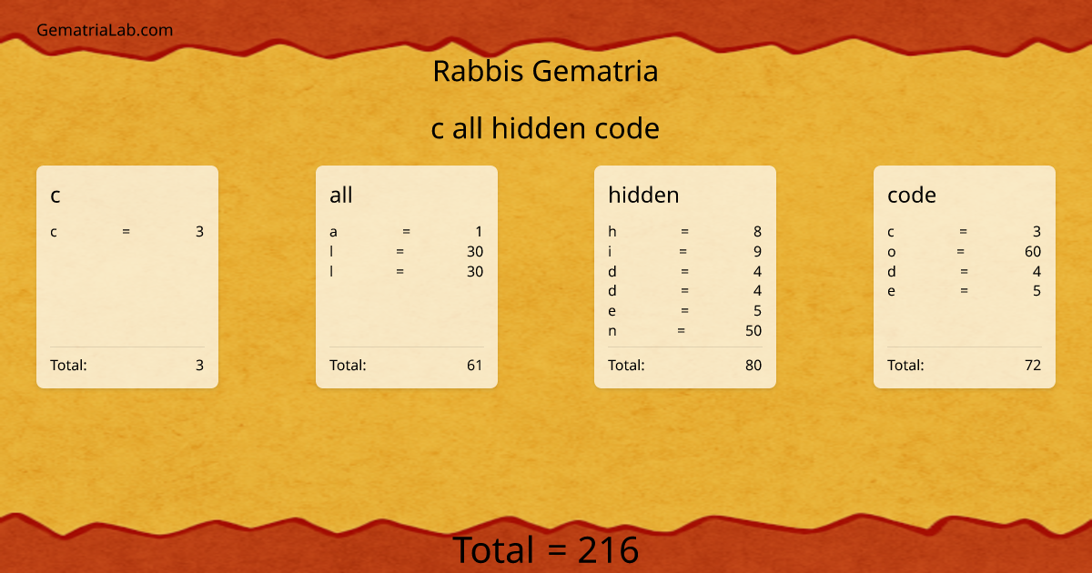 c all hidden code in rabbis Gematria